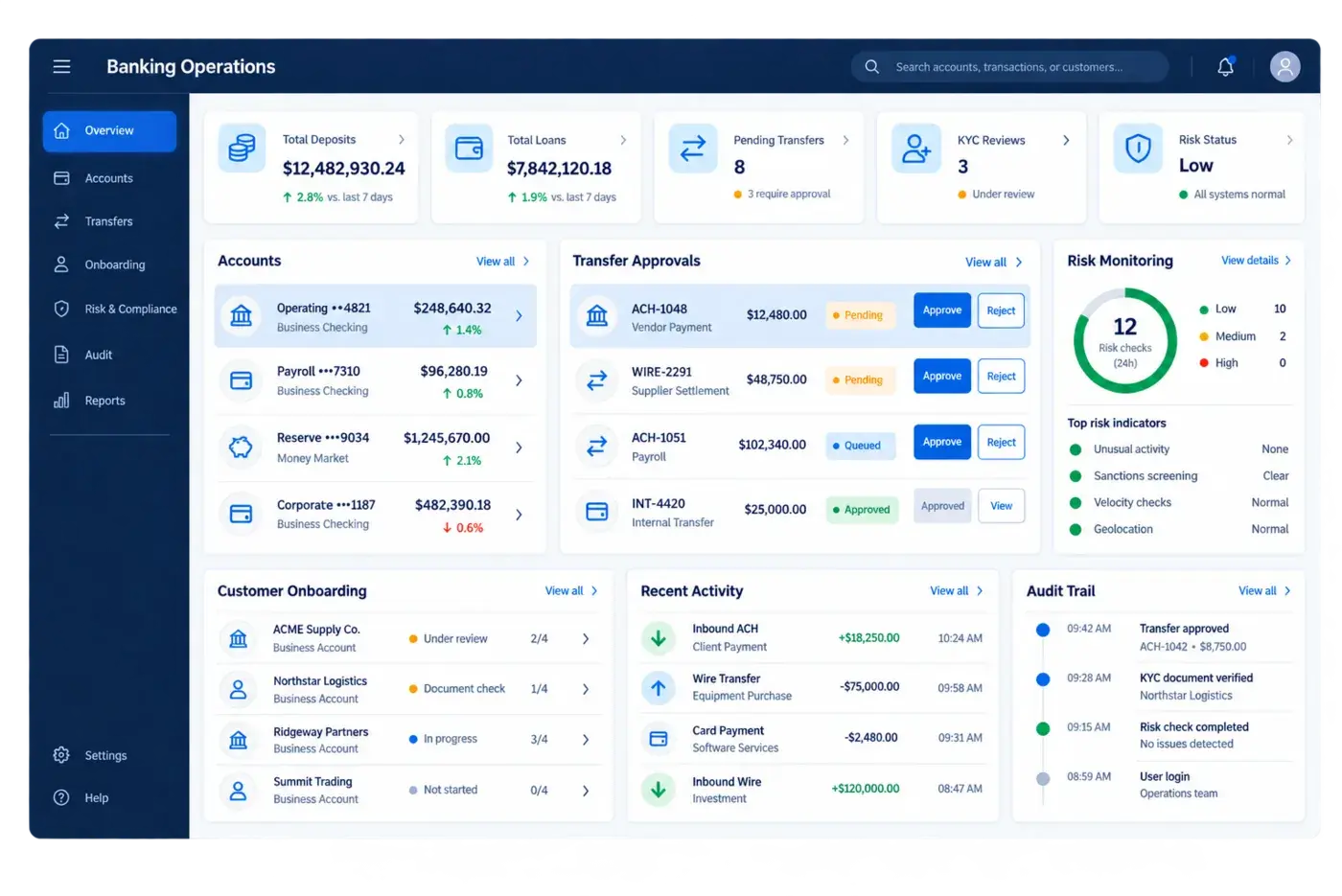 Banking operations console showing account balances, transfer approvals, onboarding verification and audit history