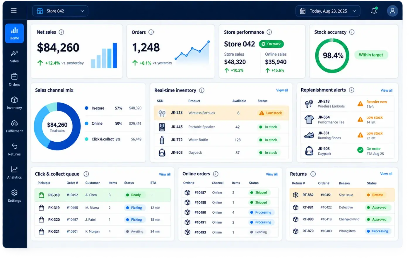 Omnichannel retail workspace showing store and online sales, real-time inventory, click-and-collect, replenishment and returns