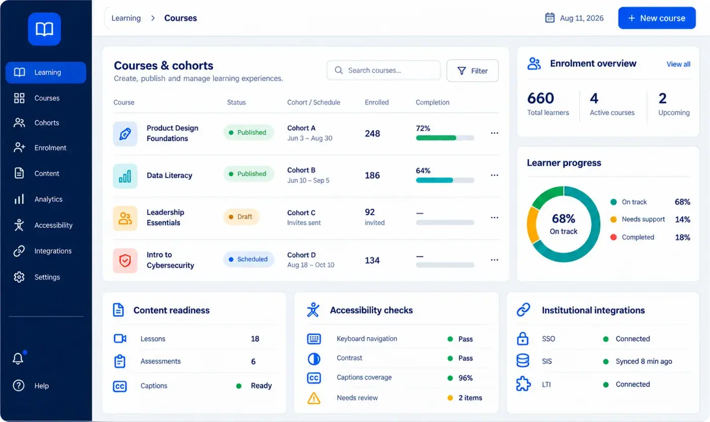Learning operations platform showing courses and cohorts, learner progress, content readiness and accessibility checks