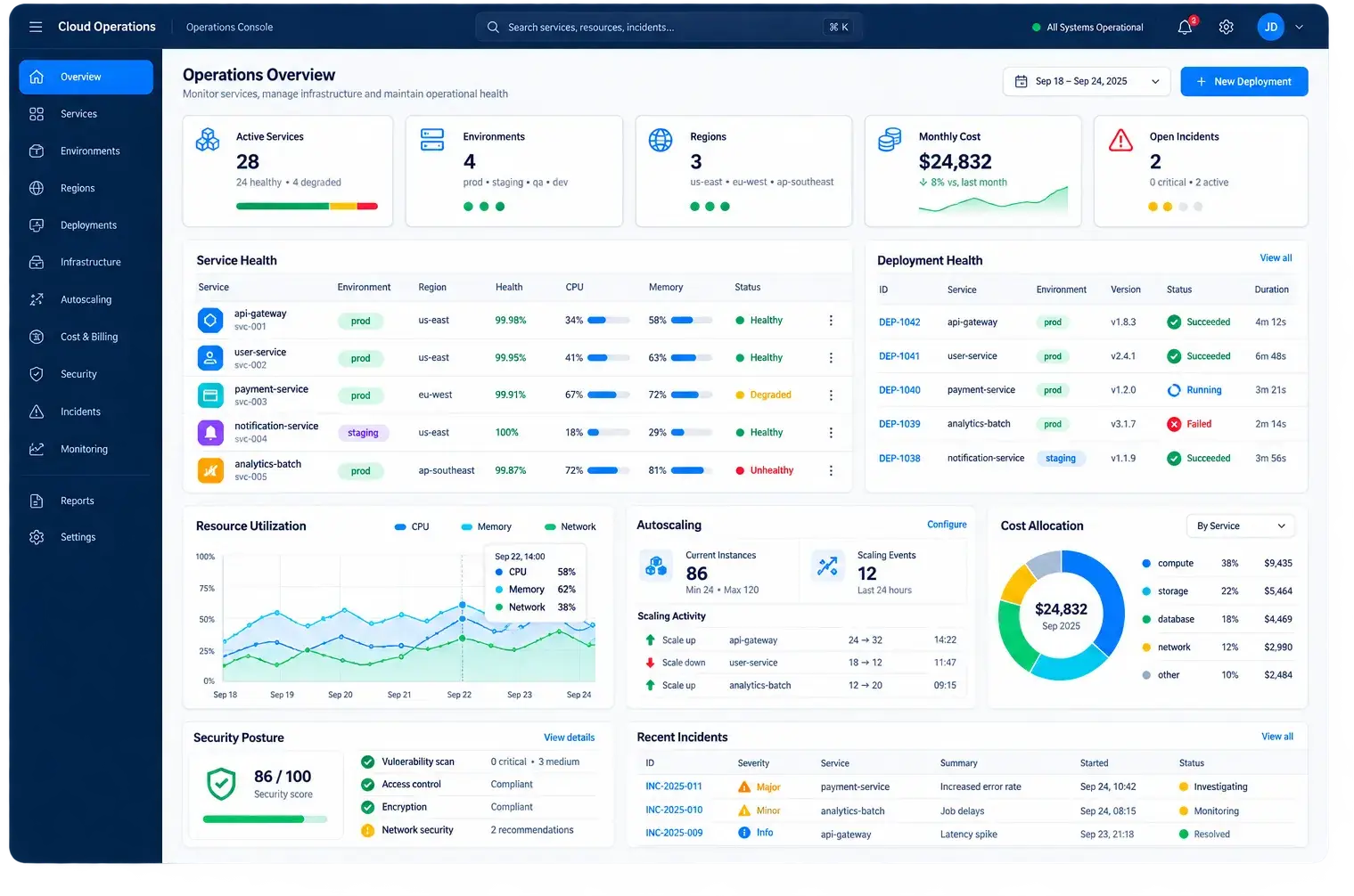 Cloud services console showing environments, provisioning, cost allocation and reliability