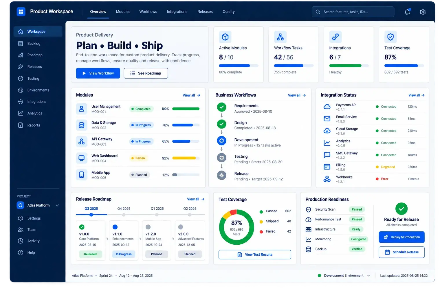 Product workspace showing modules, workflows, integrations, releases and quality gates