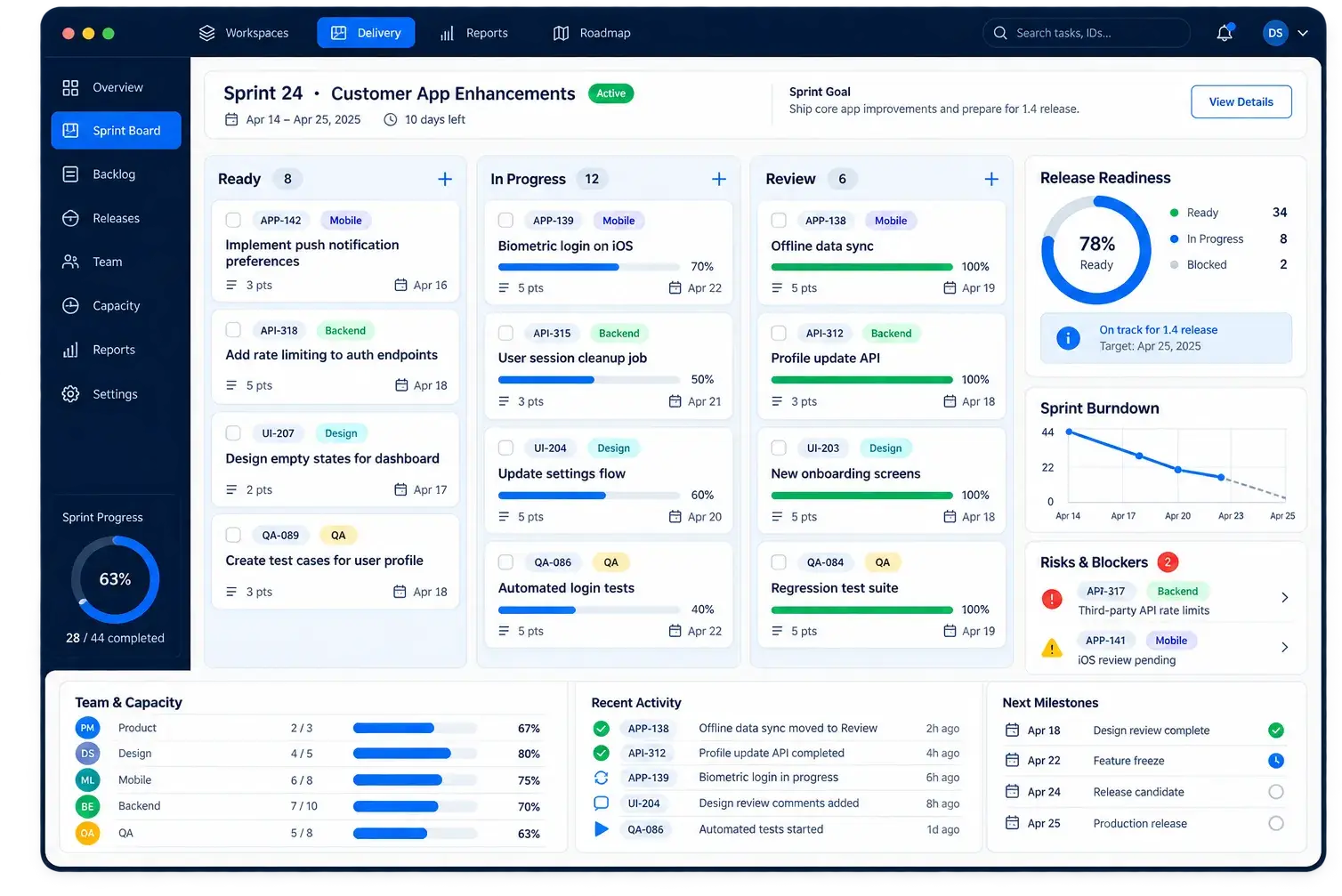 Sprint board showing a dedicated team’s ready, in-progress and review columns with capacity and release readiness