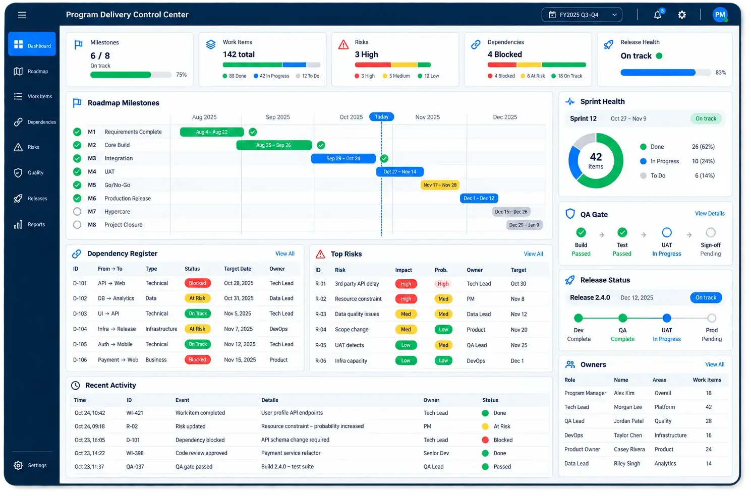 Programme delivery control centre showing milestones, dependencies, risks and status reporting