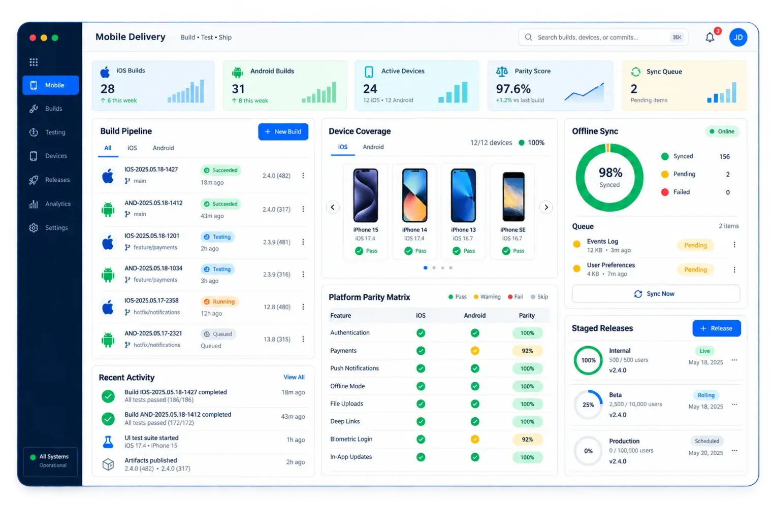 Mobile delivery workspace showing builds, device coverage, release tracks and crash-free status